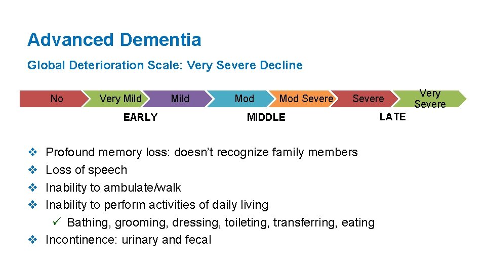 Advanced Dementia Global Deterioration Scale: Very Severe Decline No Very Mild EARLY v v