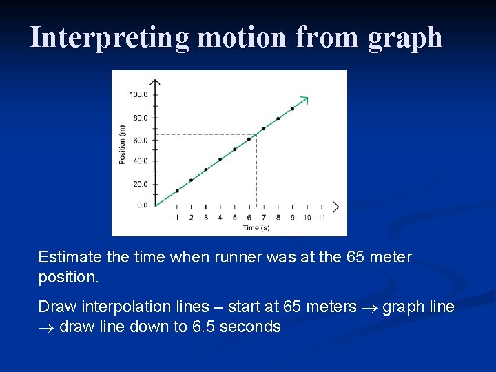 GRAPHS REVIEW Warmup Consider the distance vs time