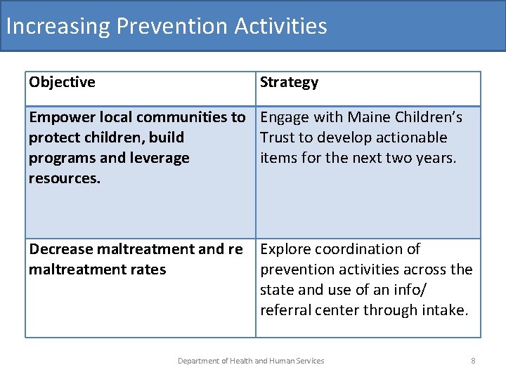 Increasing Prevention Activities Objective Strategy Empower local communities to Engage with Maine Children’s protect