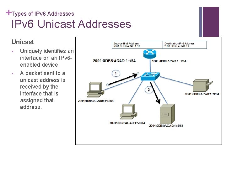 +Types of IPv 6 Addresses IPv 6 Unicast Addresses Unicast § Uniquely identifies an