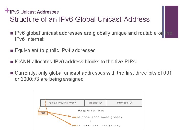 +IPv 6 Unicast Addresses Structure of an IPv 6 Global Unicast Address n IPv
