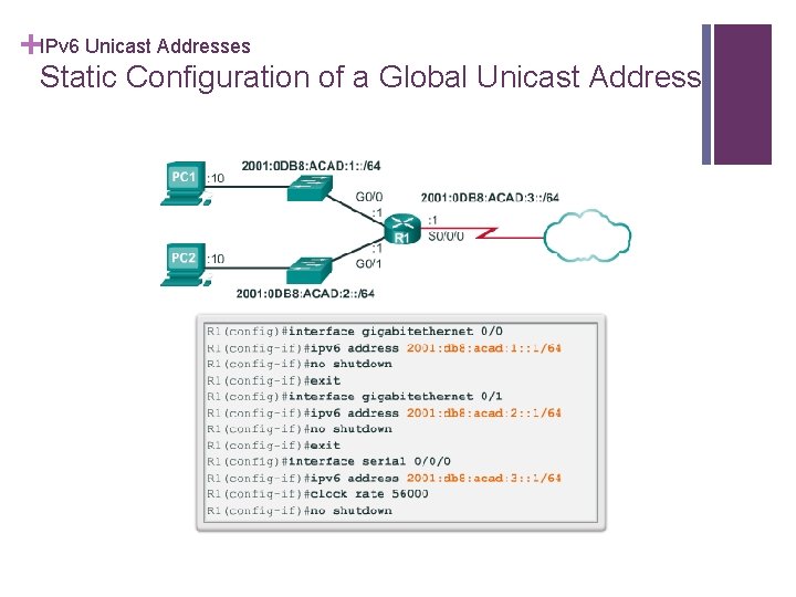 +IPv 6 Unicast Addresses Static Configuration of a Global Unicast Address 