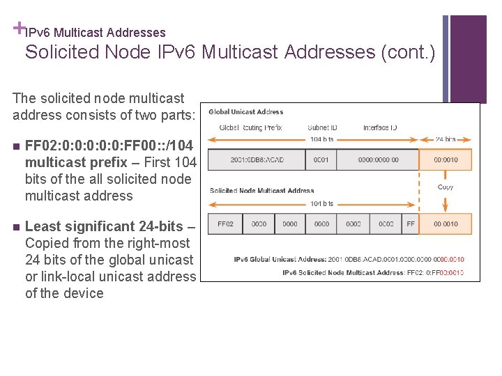 +IPv 6 Multicast Addresses Solicited Node IPv 6 Multicast Addresses (cont. ) The solicited