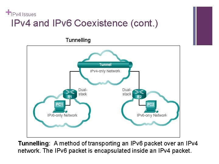 +IPv 4 Issues IPv 4 and IPv 6 Coexistence (cont. ) Tunnelling: A method