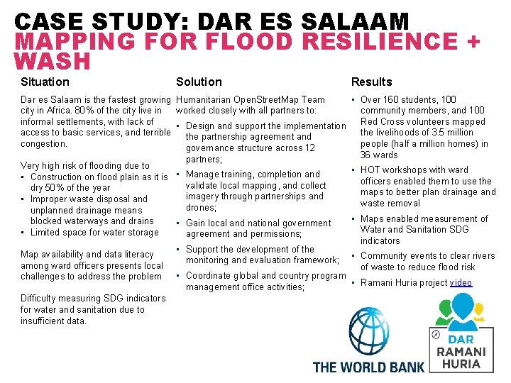 CASE STUDY: DAR ES SALAAM MAPPING FOR FLOOD RESILIENCE + WASH Situation Solution Results CASE STUDY: DAR ES SALAAM MAPPING FOR FLOOD RESILIENCE + WASH Situation Solution Results