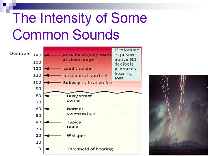 The Intensity of Some Common Sounds 