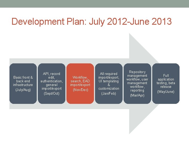 Development Plan: July 2012 -June 2013 Basic front & back end infrastructure (July/Aug) API, Development Plan: July 2012 -June 2013 Basic front & back end infrastructure (July/Aug) API,
