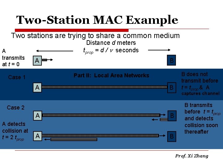 Two-Station MAC Example Two stations are trying to share a common medium A transmits