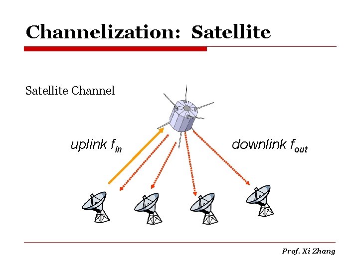 Channelization: Satellite Channel uplink fin downlink fout Prof. Xi Zhang 