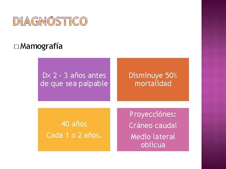 � Mamografía Dx 2 – 3 años antes de que sea palpable Disminuye 50%