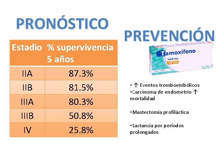 PRONÓSTICO Estadio % supervivencia 5 años IIA 87. 3% IIB 81. 5% IIIA 80.