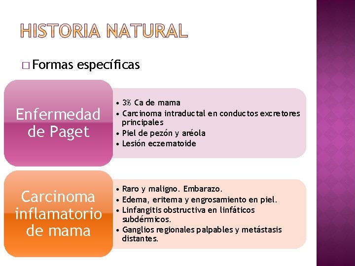 � Formas específicas Enfermedad de Paget • 3% Ca de mama • Carcinoma intraductal