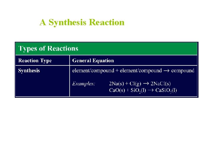 A Synthesis Reaction 