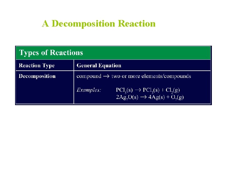 A Decomposition Reaction 