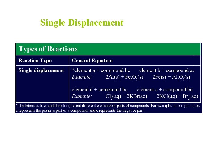 Single Displacement 