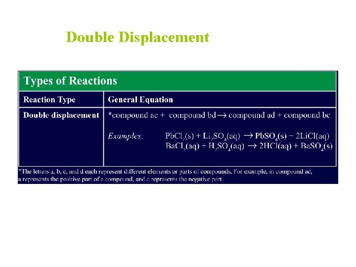 Double Displacement 