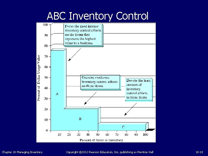 ABC Inventory Control Chapter 18 Managing Inventory Copyright © 2012 Pearson Education, Inc. publishing