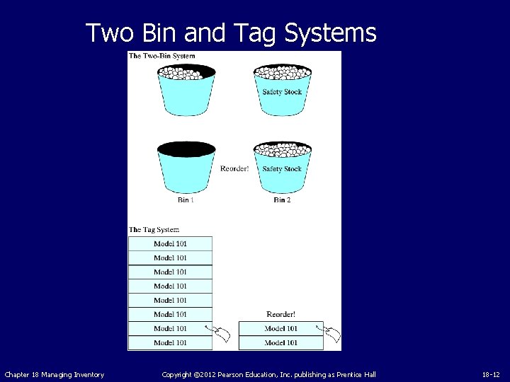 Two Bin and Tag Systems Chapter 18 Managing Inventory Copyright © 2012 Pearson Education,