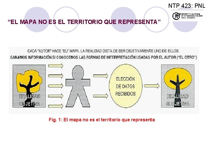 NTP 423: PNL “EL MAPA NO ES EL TERRITORIO QUE REPRESENTA” Fig. 1: El