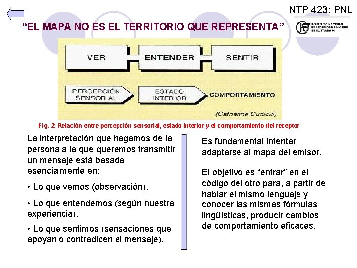 NTP 423: PNL “EL MAPA NO ES EL TERRITORIO QUE REPRESENTA” Fig. 2: Relación