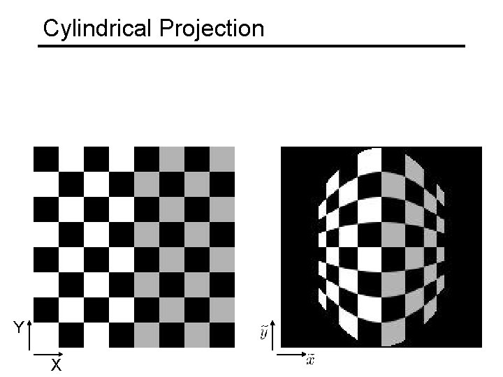 Cylindrical Projection Y X 