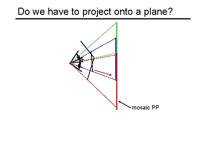 Do we have to project onto a plane? mosaic PP 