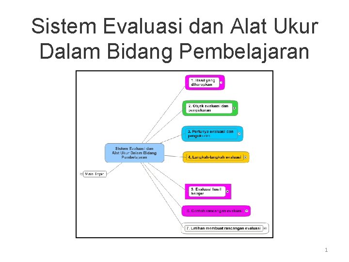 Sistem Evaluasi dan Alat Ukur Dalam Bidang Pembelajaran 1 