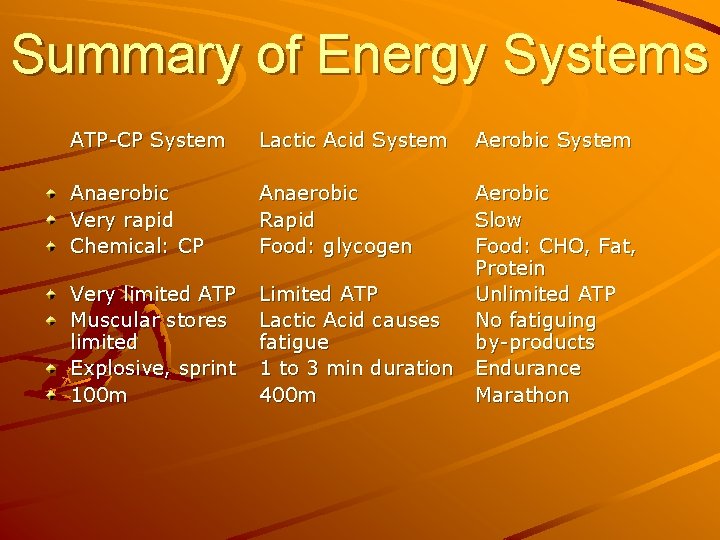 Summary of Energy Systems ATP-CP System Lactic Acid System Aerobic System Anaerobic Very rapid