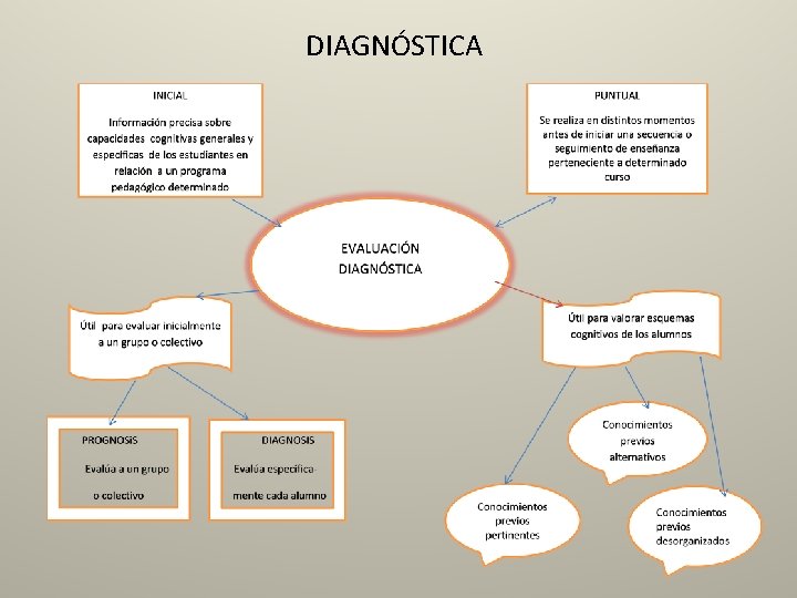 DIAGNÓSTICA 