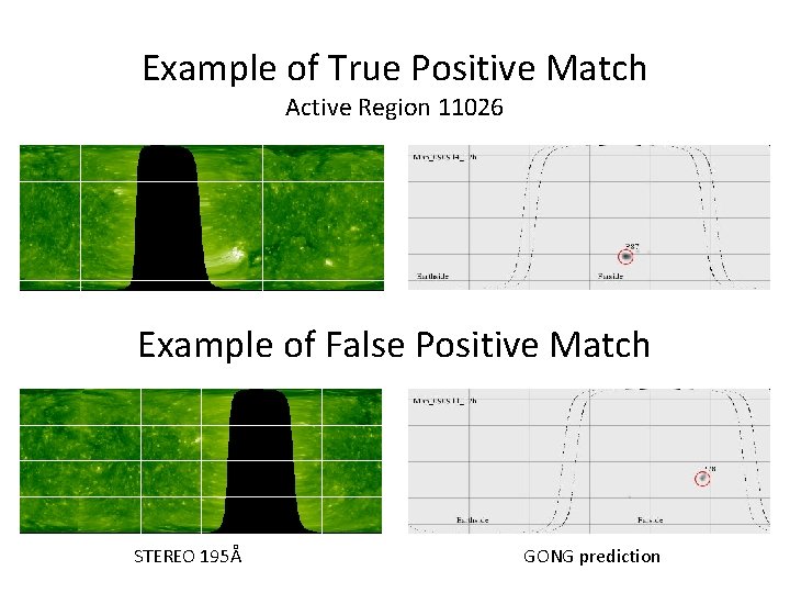 Example of True Positive Match Active Region 11026 Example of False Positive Match STEREO