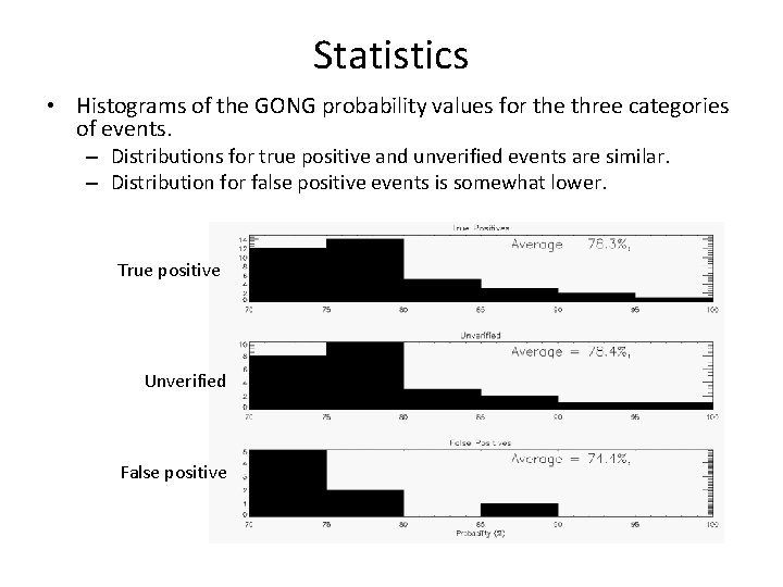 Statistics • Histograms of the GONG probability values for the three categories of events.