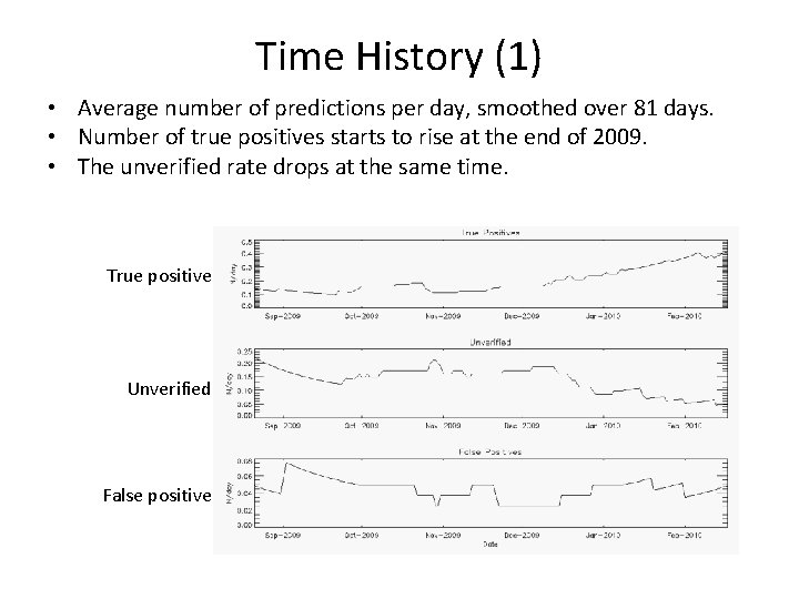 Time History (1) • Average number of predictions per day, smoothed over 81 days.