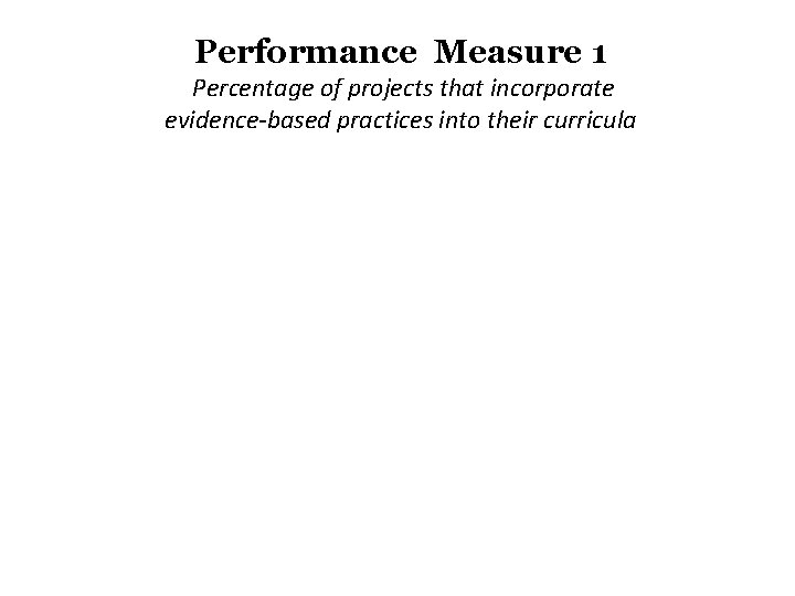 Performance Measure 1 Percentage of projects that incorporate evidence-based practices into their curricula 
