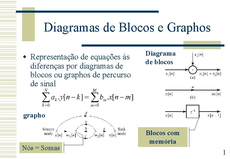 Diagramas de Blocos e Graphos w Representação de equações às diferenças por diagramas de