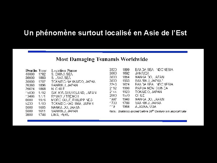 Un phénomène surtout localisé en Asie de l’Est 