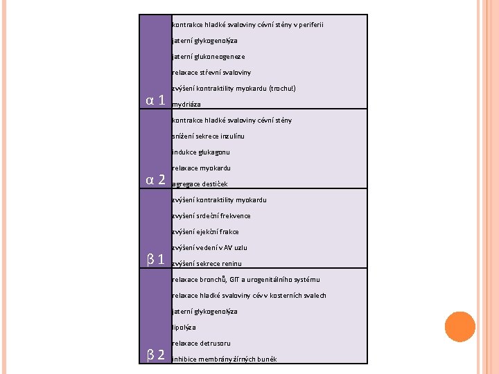 kontrakce hladké svaloviny cévní stěny v periferii jaterní glykogenolýza jaterní glukoneogeneze relaxace střevní svaloviny