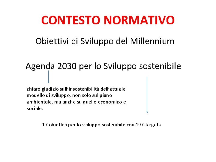 CONTESTO NORMATIVO Obiettivi di Sviluppo del Millennium Agenda 2030 per lo Sviluppo sostenibile chiaro