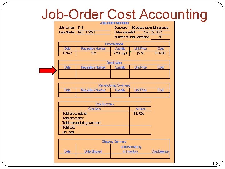 Job-Order Cost Accounting 3 -14 