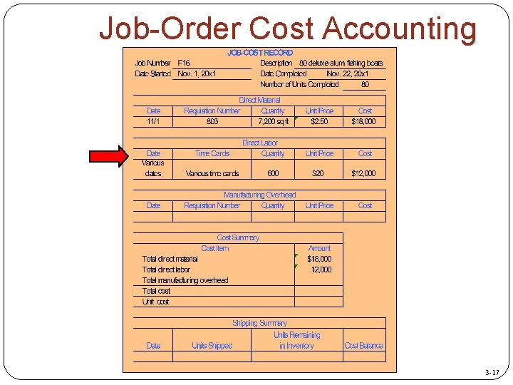 Job-Order Cost Accounting 3 -17 