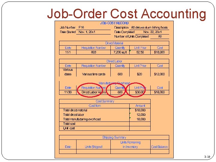 Job-Order Cost Accounting 3 -19 