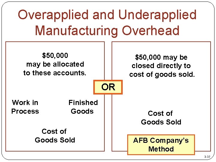 Overapplied and Underapplied Manufacturing Overhead $50, 000 may be allocated to these accounts. $50,