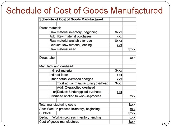 Schedule of Cost of Goods Manufactured 3 -41 