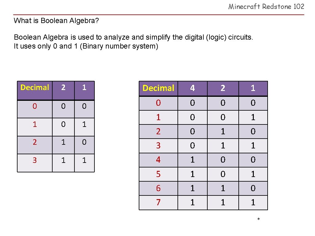 Minecraft Redstone 102 What is Boolean Algebra? Boolean Algebra is used to analyze and