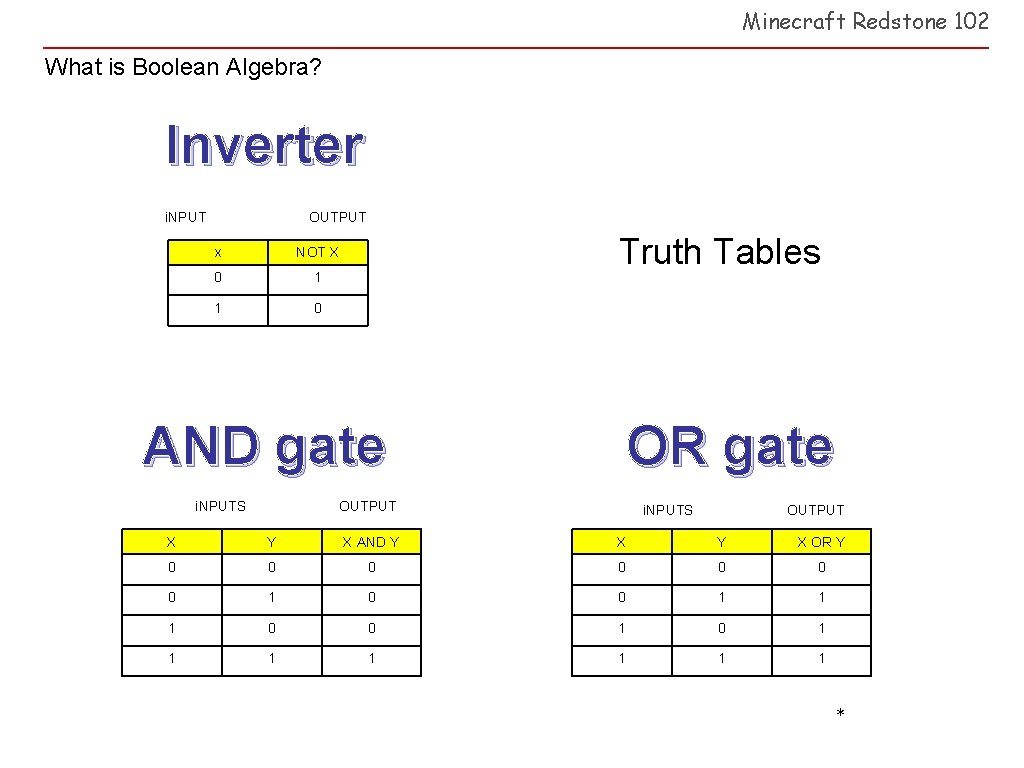 Minecraft Redstone 102 What is Boolean Algebra? Inverter i. NPUT OUTPUT x NOT X