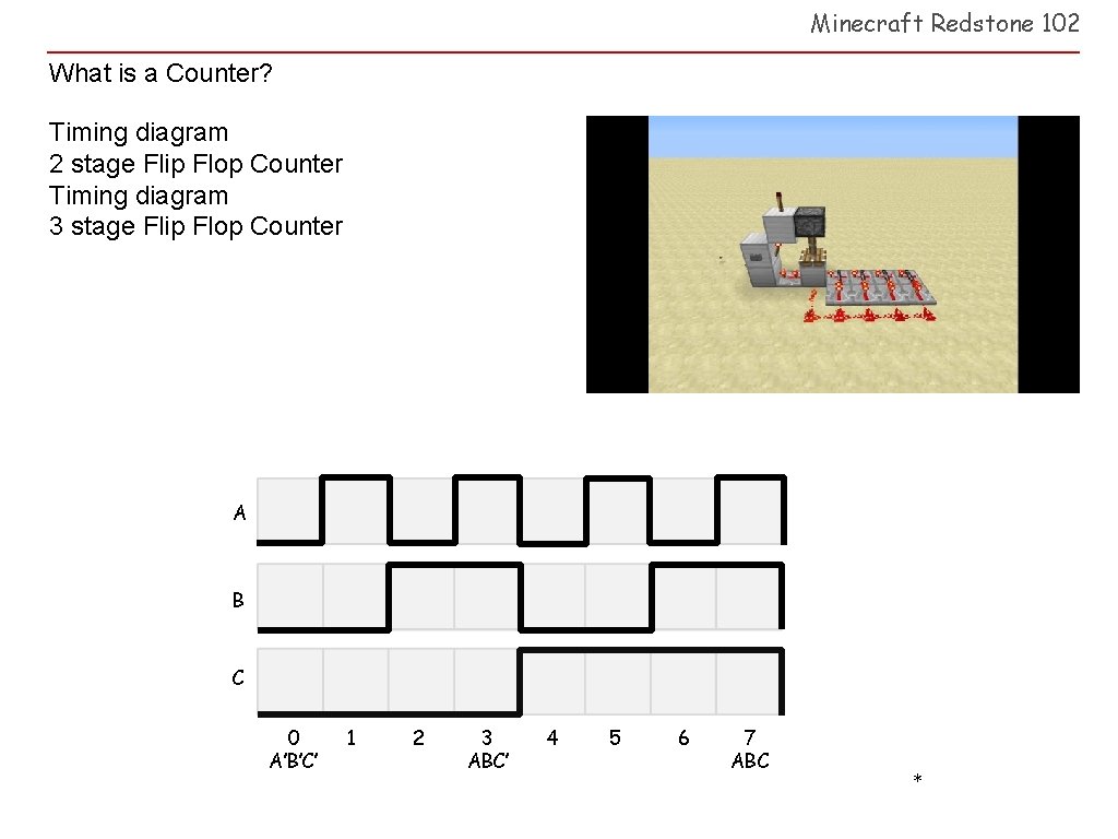 Minecraft Redstone 102 What is a Counter? Timing diagram 2 stage Flip Flop Counter
