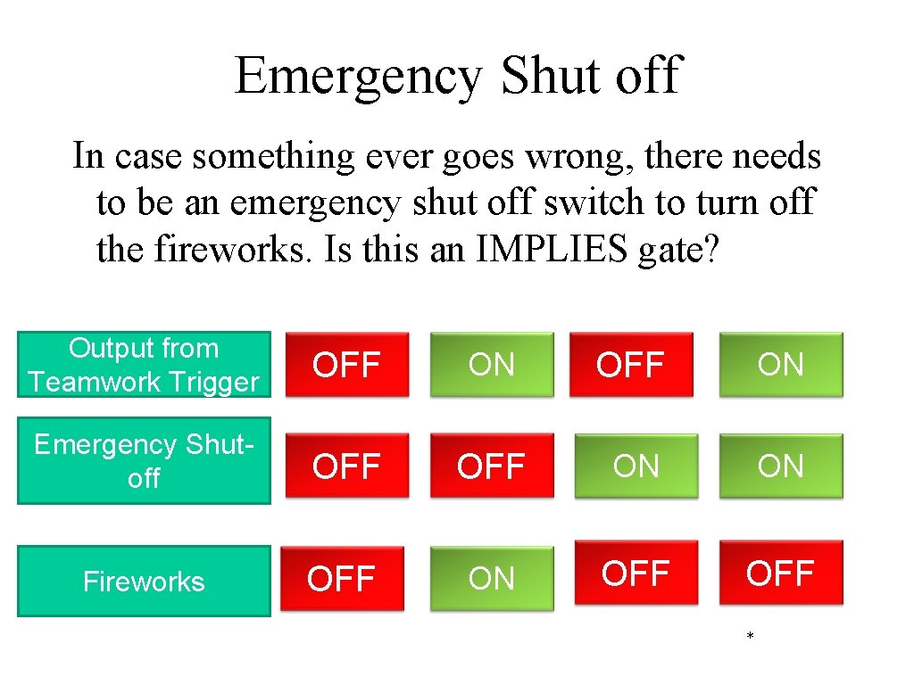 Emergency Shut off In case something ever goes wrong, there needs to be an