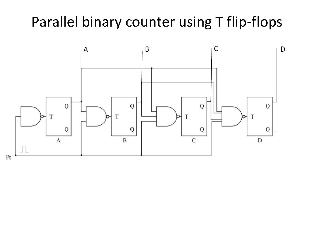 Parallel binary counter using T flip-flops 
