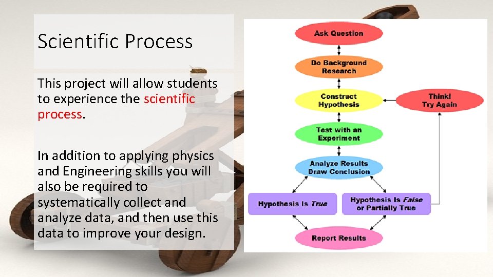 Scientific Process This project will allow students to experience the scientific process. In addition