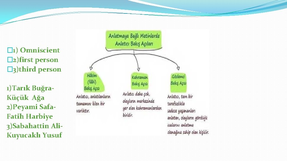 � 1) Omniscient � 2)first person � 3)third person 1)Tarık Buğra. Küçük Ağa 2)Peyami