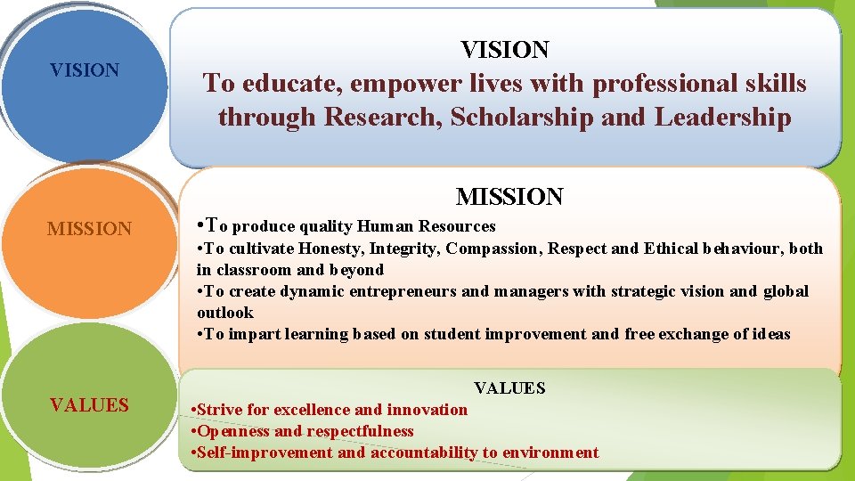 VISION To educate, empower lives with professional skills through Research, Scholarship and Leadership MISSION VISION To educate, empower lives with professional skills through Research, Scholarship and Leadership MISSION